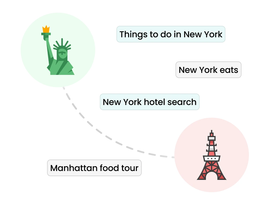 Travel data and saved locations across multiple countries and continents